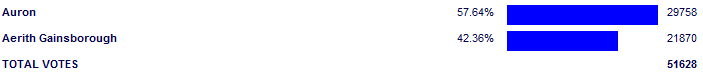 Poll3782