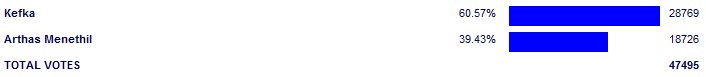 Poll3756
