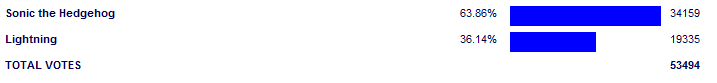 Poll3738