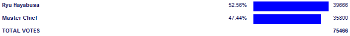 Poll3805