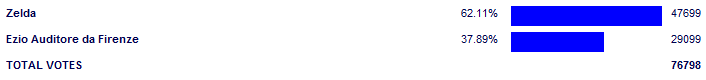 Poll3813