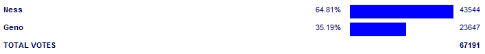 Poll3791