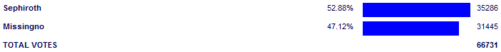 Poll3840
