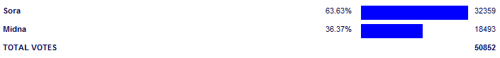 Poll3754