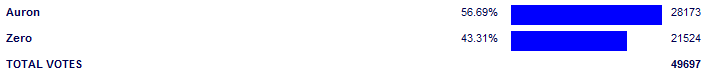 Poll3820