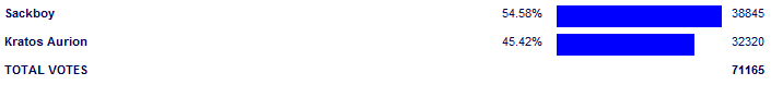 Poll3775