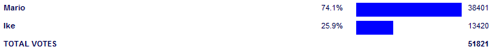 Poll3830