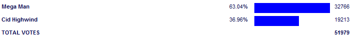 Poll3750