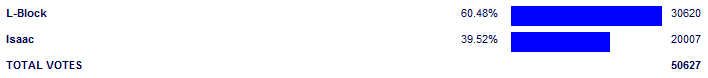 Poll3808