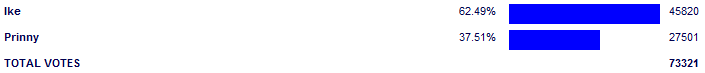 Poll3749