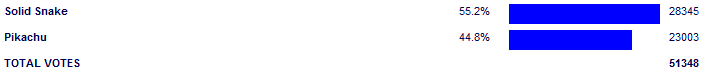 Poll3838