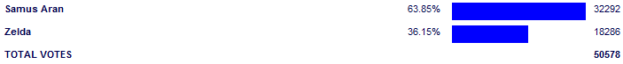 Poll3846