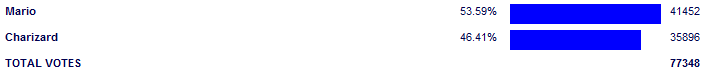 Poll3851