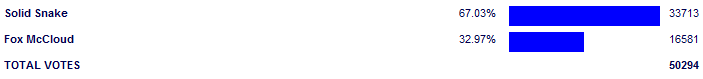 Poll3818