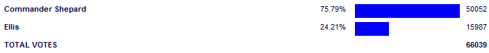 Poll3781