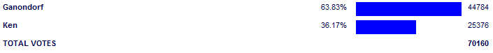 Poll3799