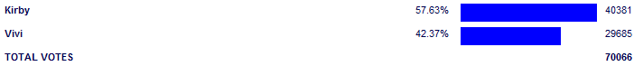 Poll3829