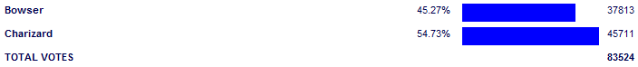 Poll3845