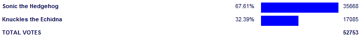 Poll3798
