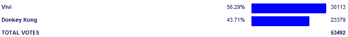 Poll3744