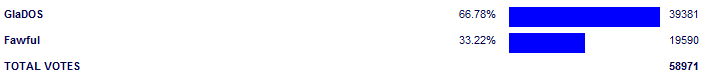 Poll3743