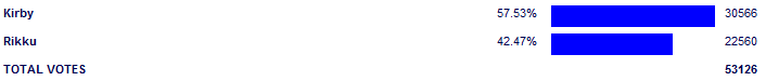 Poll3742