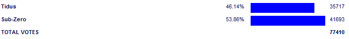 Poll3765