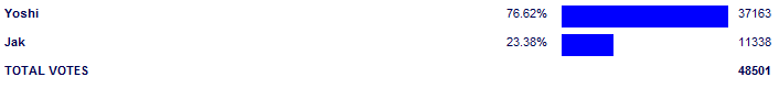 Poll3788