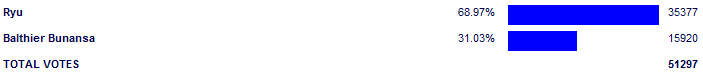 Poll3776