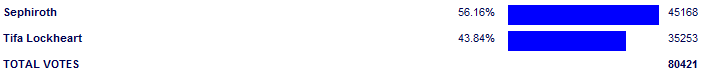 Poll3849