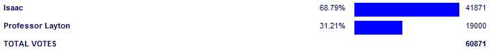 Poll3759
