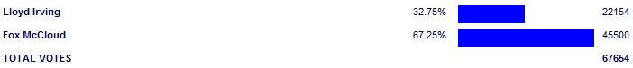 Poll3779