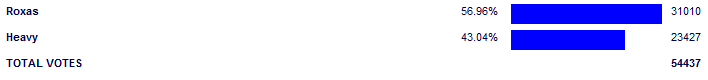 Poll3764