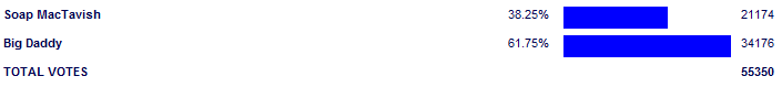 Poll3790