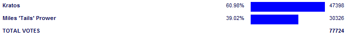 Poll3761