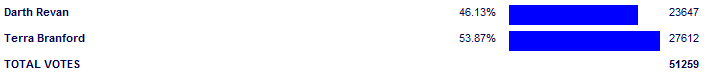 Poll3784