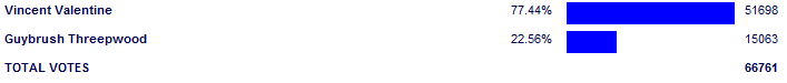 Poll3787