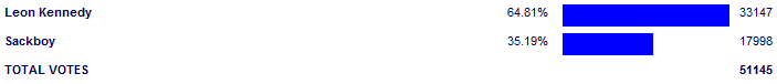 Poll3816