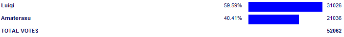 Poll3796