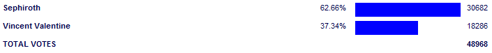 Poll3822