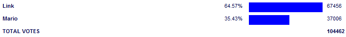 Poll3854
