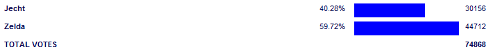 Poll3835
