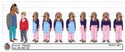Maude Model Sheet