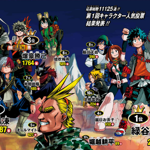 Popularity Polls My Hero Academia Wiki Fandom