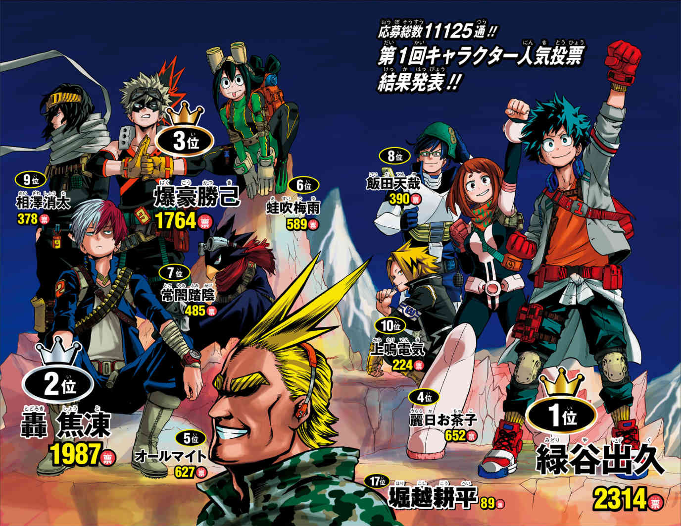 Image Popularity Poll 1.png Boku no Hero Academia Wiki FANDOM