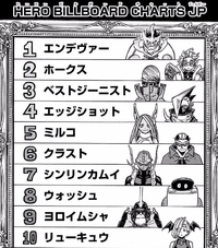 Current Hero Rankings