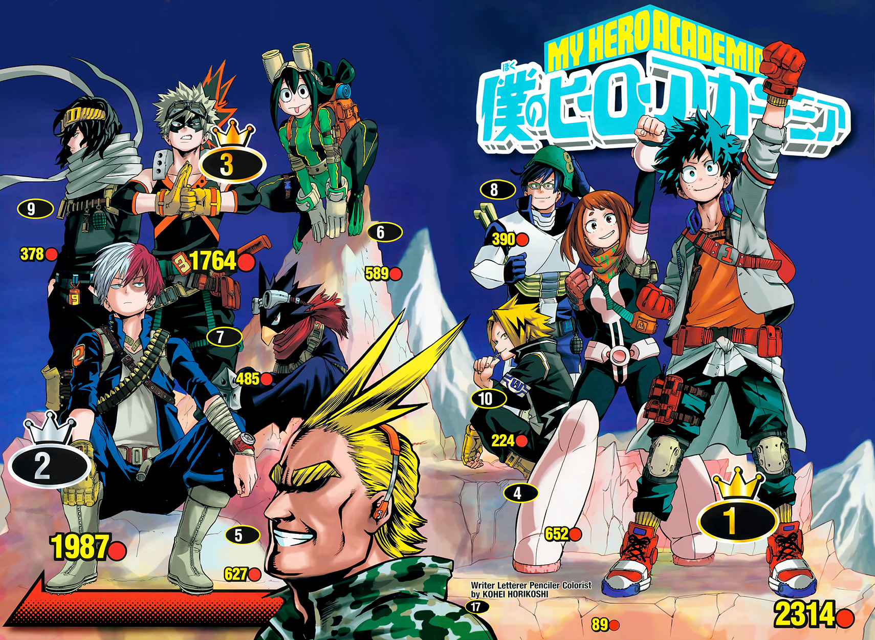 My Hero Academia émission De Télévision Premier concours de popularité | Wiki Boku no Hero Academia | Fandom