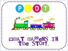 Plot Intro