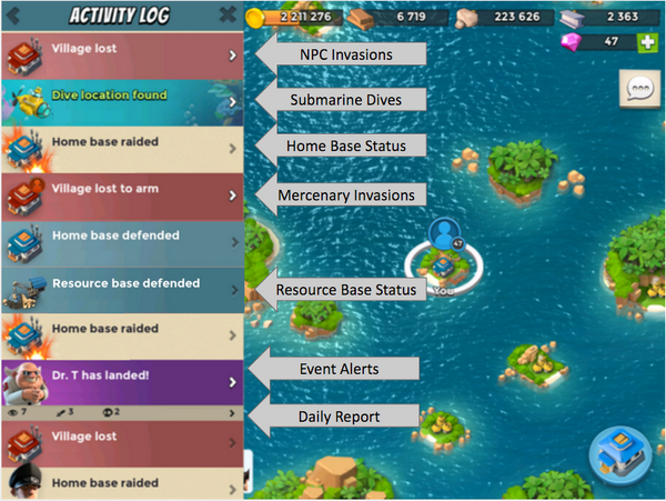ActivityLog