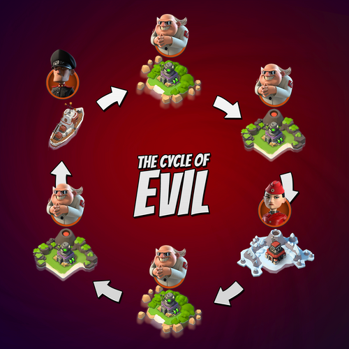 Der Zyklus des Bösen